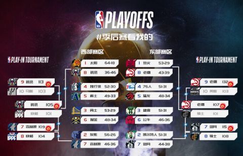 正在视频直播NBA附加赛：猛龙VS公牛，鹈鹕VS雷霆，输球就出局