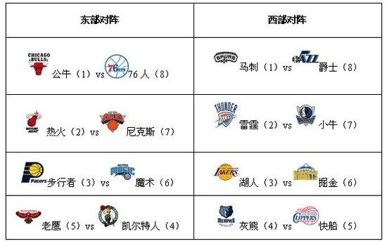 正在视频直播NBA附加赛：猛龙VS公牛，鹈鹕VS雷霆，输球就出局