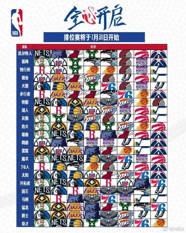 腾讯NBA的视频直播全免费了，近2000万球迷观看湖人大胜勇士