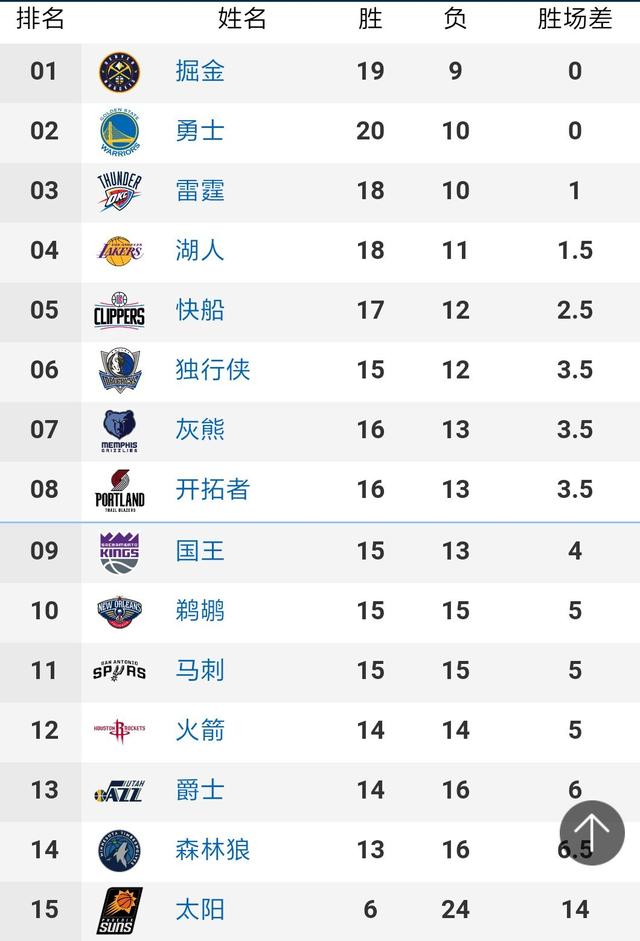 2、斯内德从阿贾克斯以2700万欧元转会的