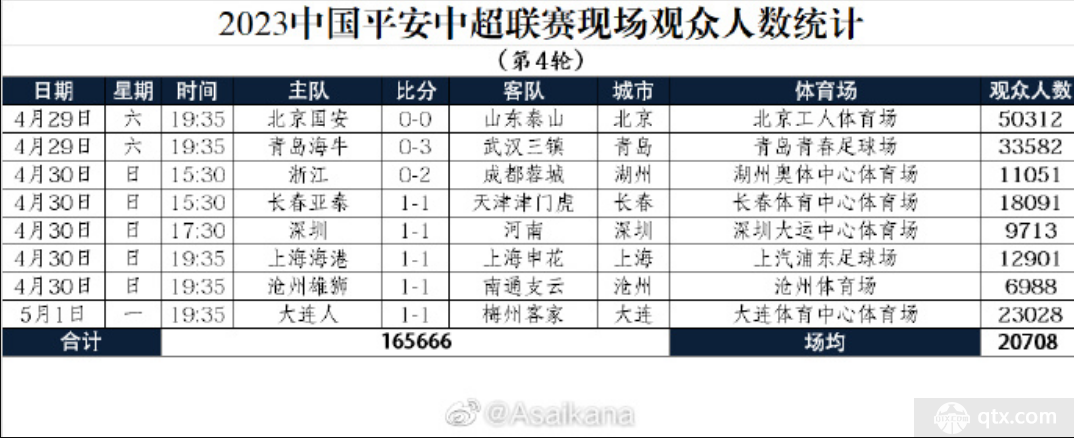 德转统计员Asaikana数据